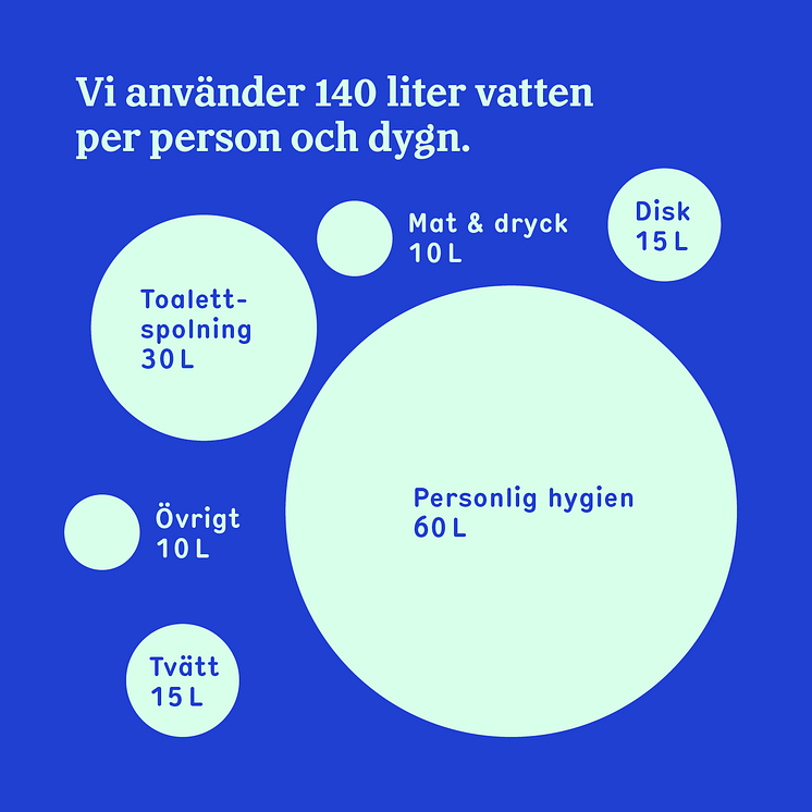 vattenfakta-1.png