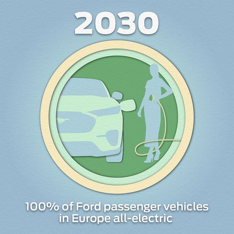 2021 Integrated Sustainabiliity and Financial Report