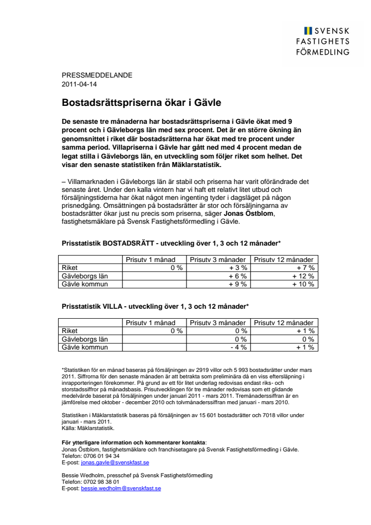 Mäklarstatistik: Bostadsrättspriserna ökar i Gävle