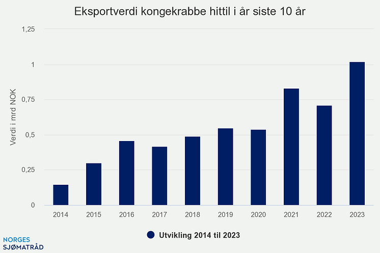 eksportverdi-kongekrabbe (2)