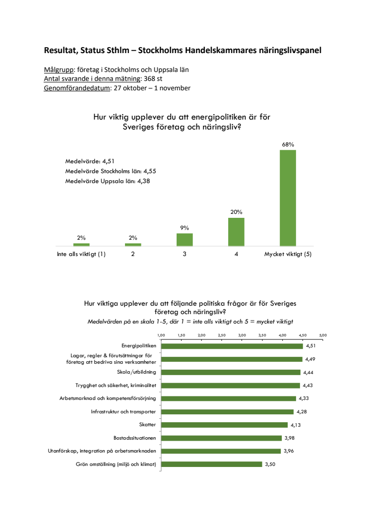 Status Sthlm oktober_november.pdf