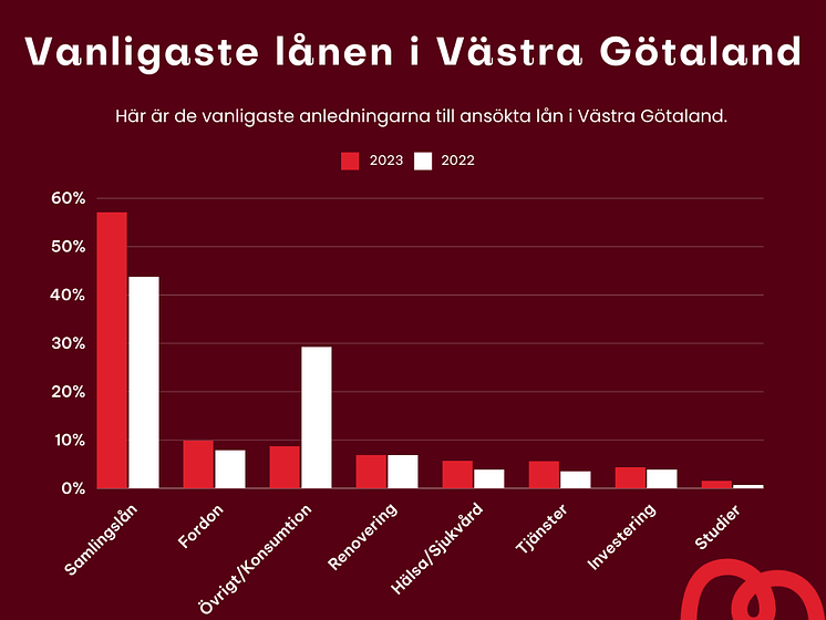 sa-lanade-vastra-gotaland