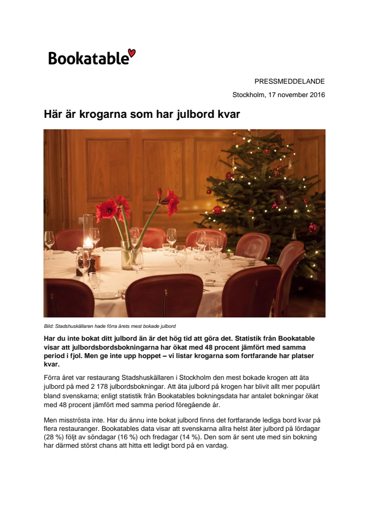 Här är krogarna som har julbord kvar
