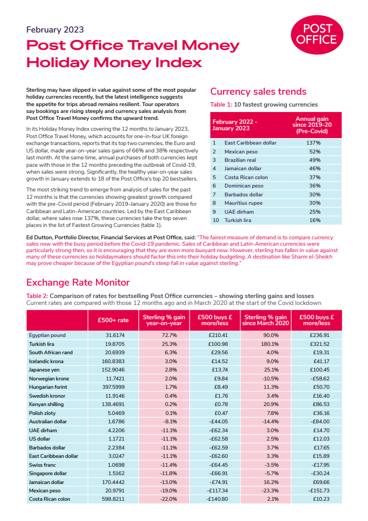 Holiday Money Index 2023.pdf
