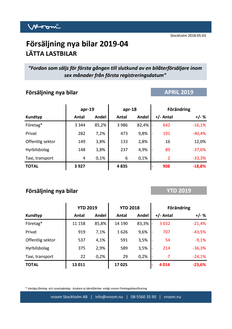 Försäljning nya bilar LLB 2019-04