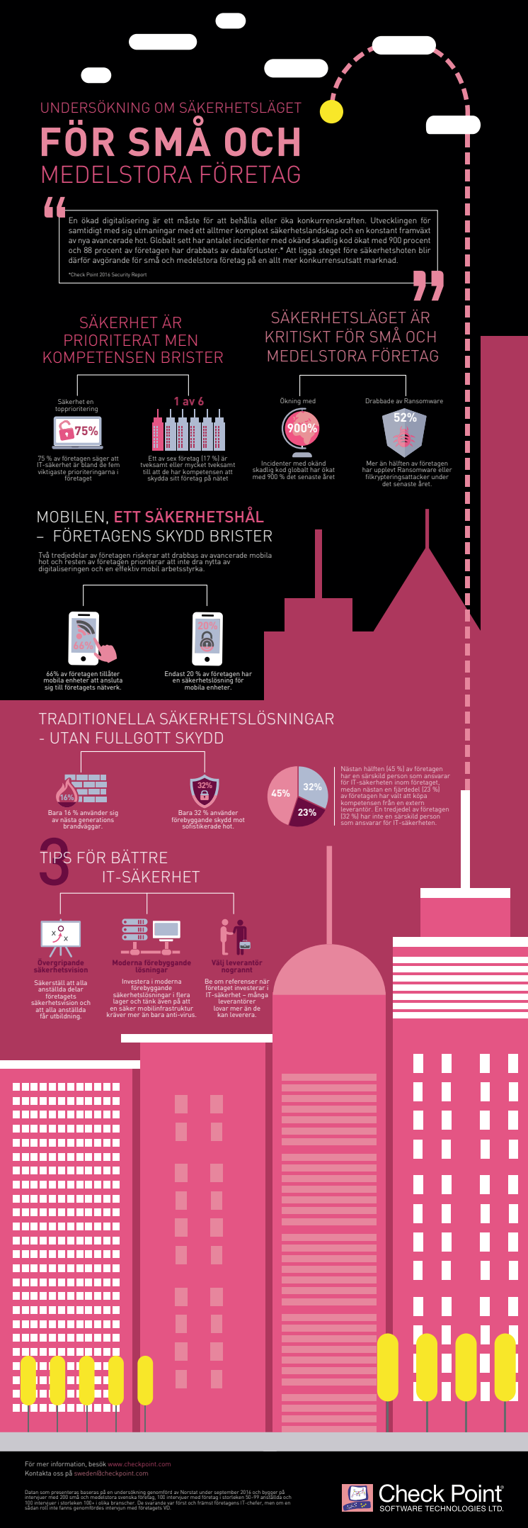 Infografik - undersökning om säkerhetsläget för svenska små och medelstora företag