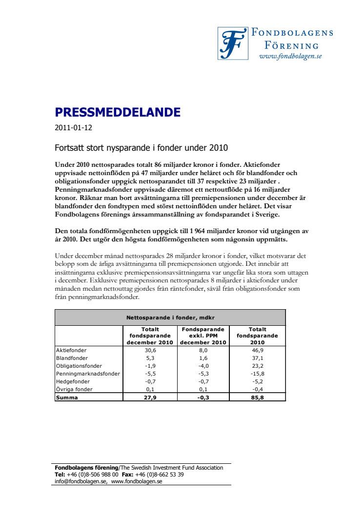 Så fondsparade svenskarna under 2010