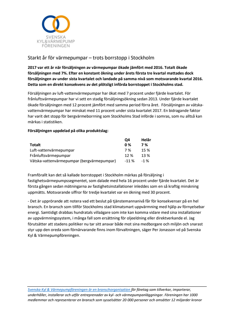 Starkt år för värmepumpar – trots borrstopp i Stockholm