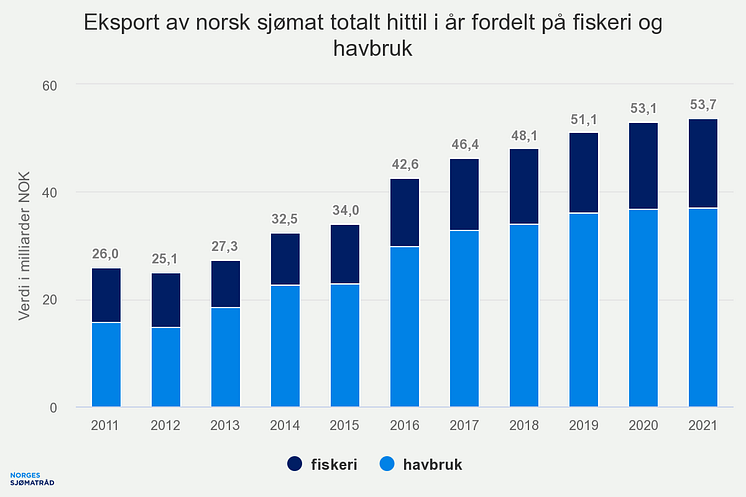 eksport-av-norsk-sjmat-t (11).png