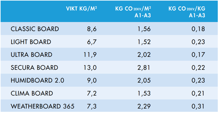 klimatdata_tabell
