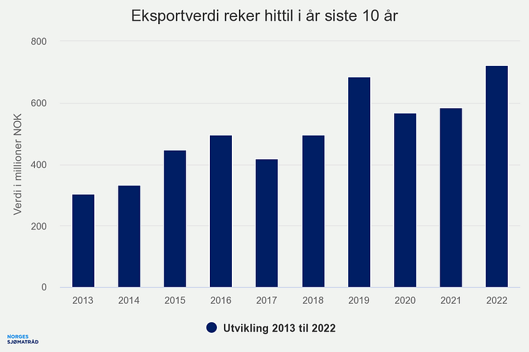 eksportverdi-reker-hitti