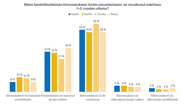 Graafi_Sisustus.JPG