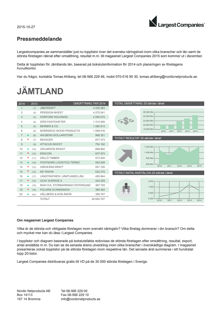 Topplista – Jämtlands största företag