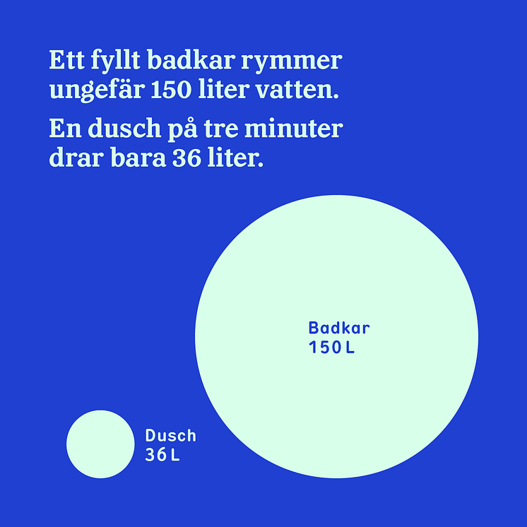 vattenfakta-4.png
