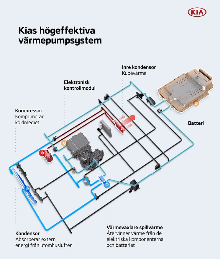 Kia_Värmepumpsystem-10