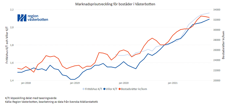 marknadsprisutveckling bostäder.PNG