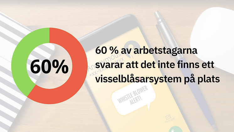 EcoOnline Många arbetsplatser saknar Visselblåsarsystem