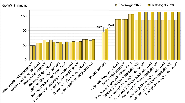 elnät2