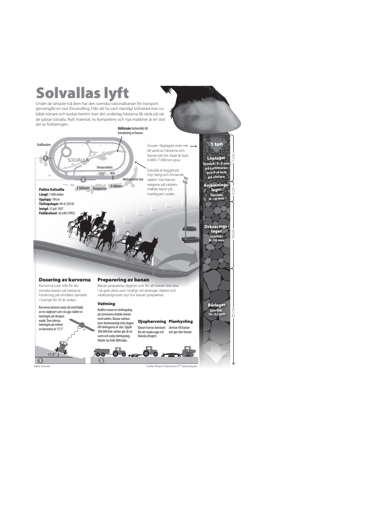 Elitloppet grafik: Solvallas lyft, 4-spalt s/v