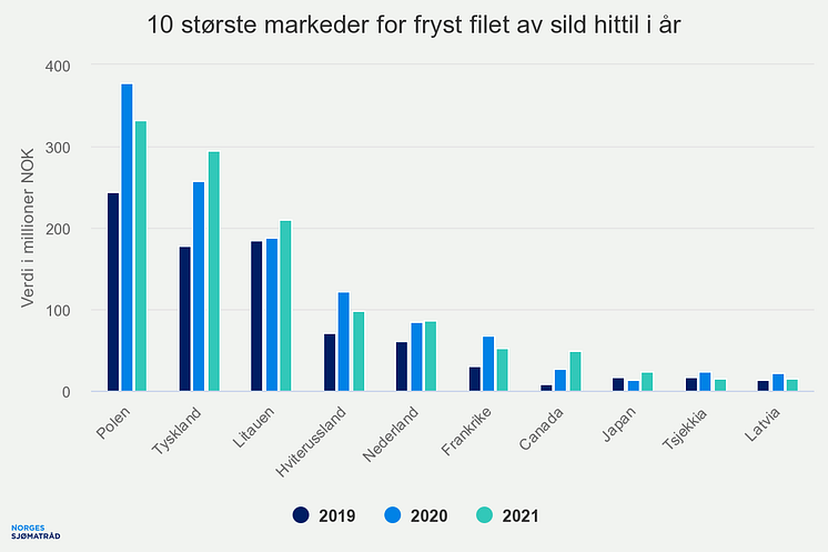 10-strste-markeder-for-f (1)