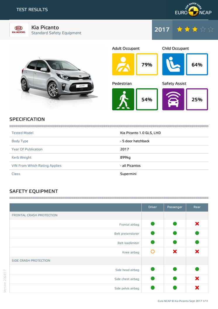 Kia Picanto Euro NCAP test datasheet (standard) - Sept 2017