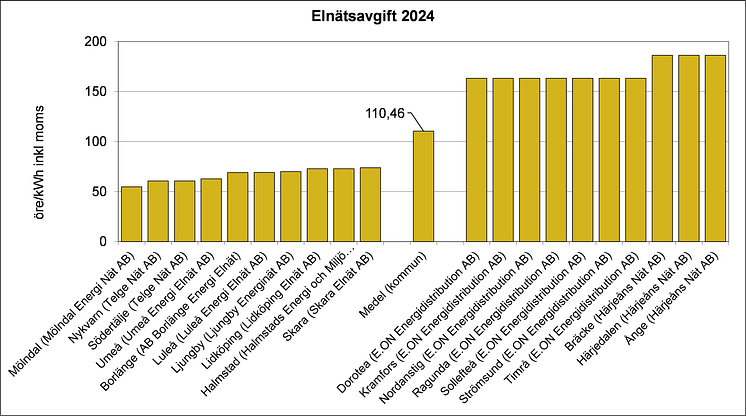 elnatsavgift 2024.png