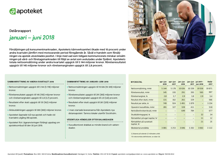 Apotekets delårsrapport januari-juni 2018: Stark försäljning på konsumentmarknaden 