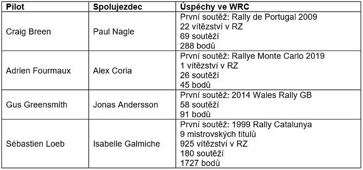 PUMA RALLY 1 Drivers.JPG