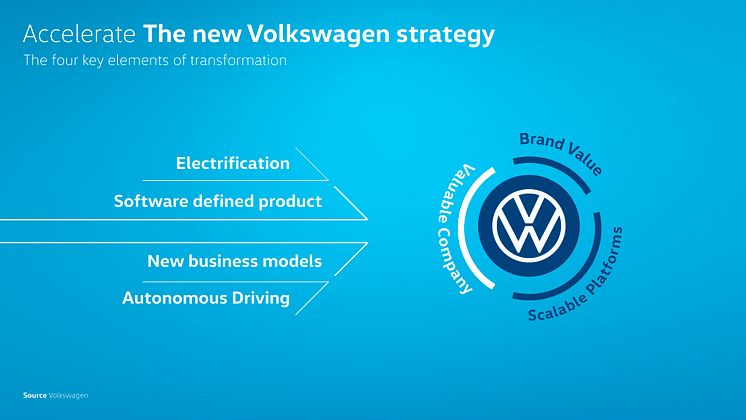 Volkswagen ACCELERATE