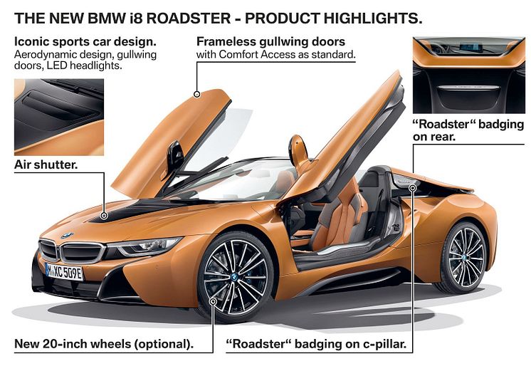 NYA BMW i8 ROADSTER 