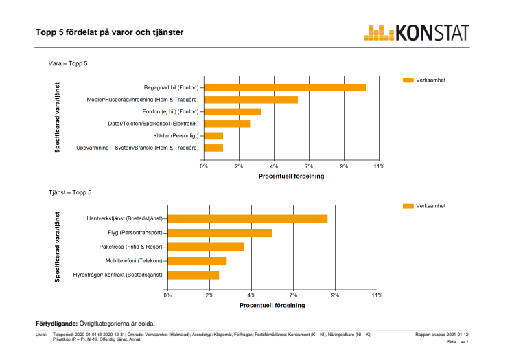 Top 5 2020.pdf