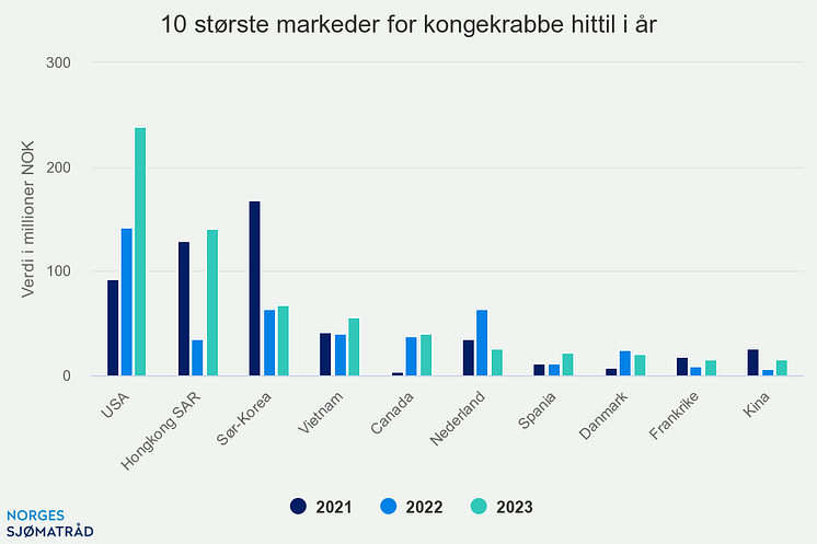 10-strste-markeder-for-k