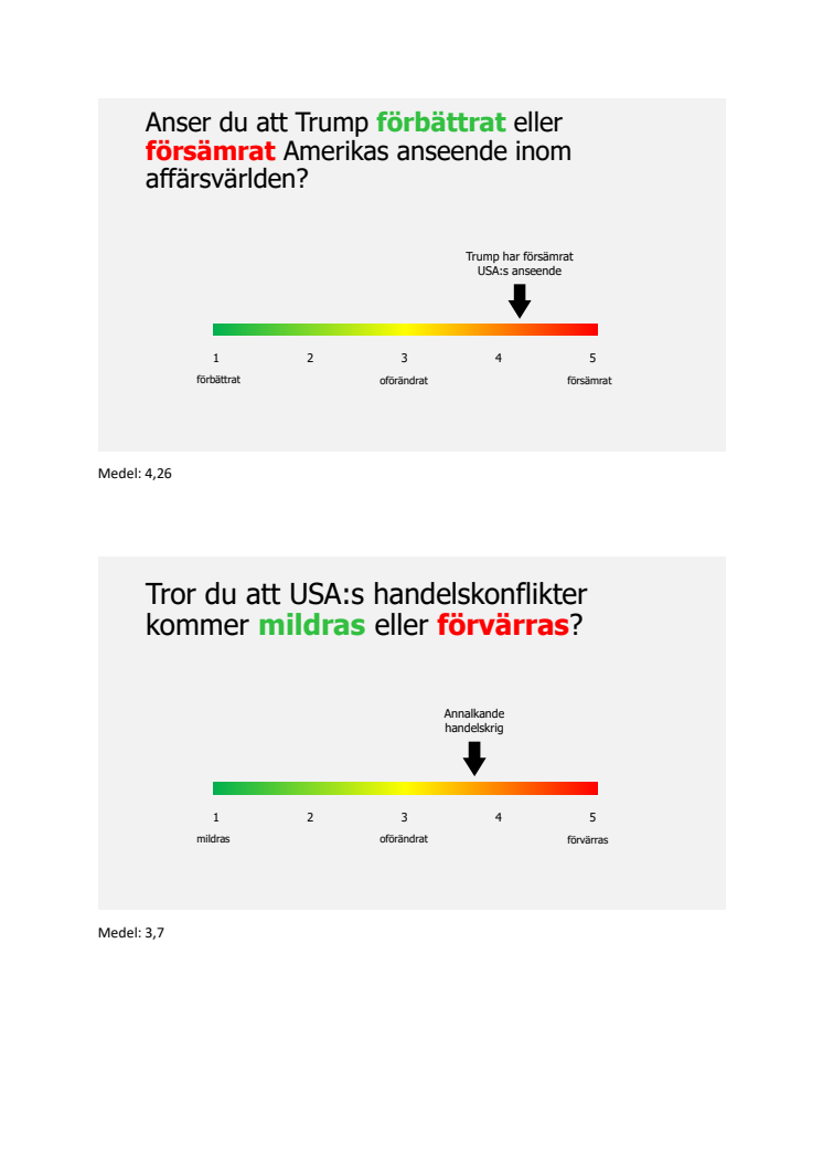 Företagsenkät om två år med Trump
