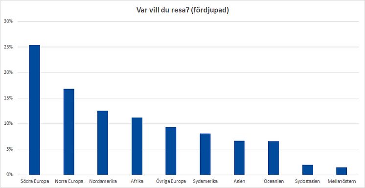 graf-varvillduresa-FORDJUPAD.jpg