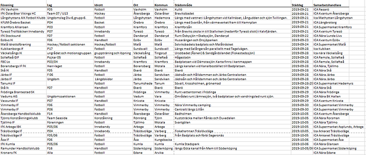 Klara, färdiga, städa! 2019 städomgång 2