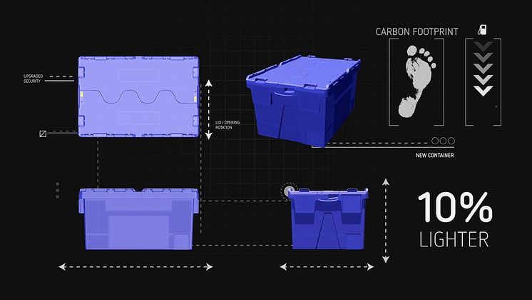 Ny plastback med integrerat lock - KAIMAN