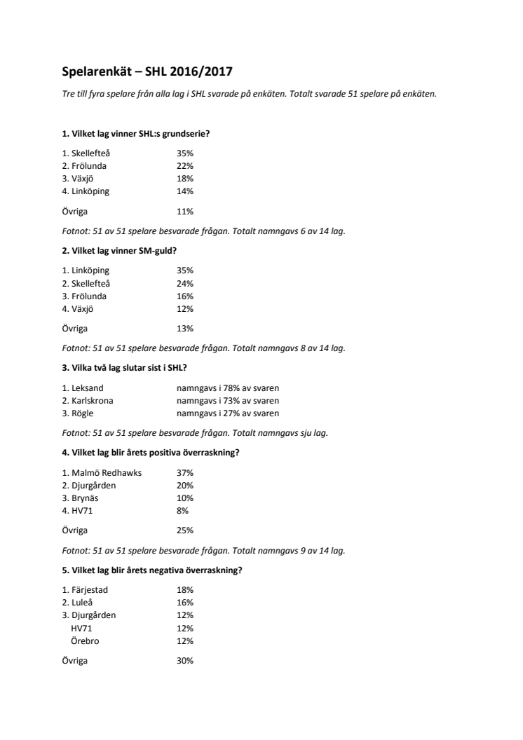 C More spelarenkät för SHL 2016/2017