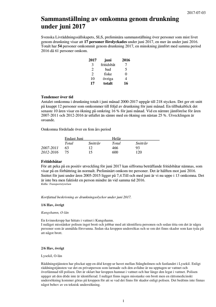 Sammanställning av omkomna genom drunkning under juni 2017
