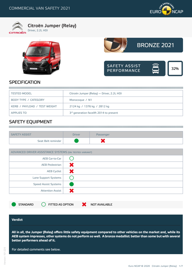 Euro NCAP Commercial Van Testing - Citroen Jumper (Relay) datasheet