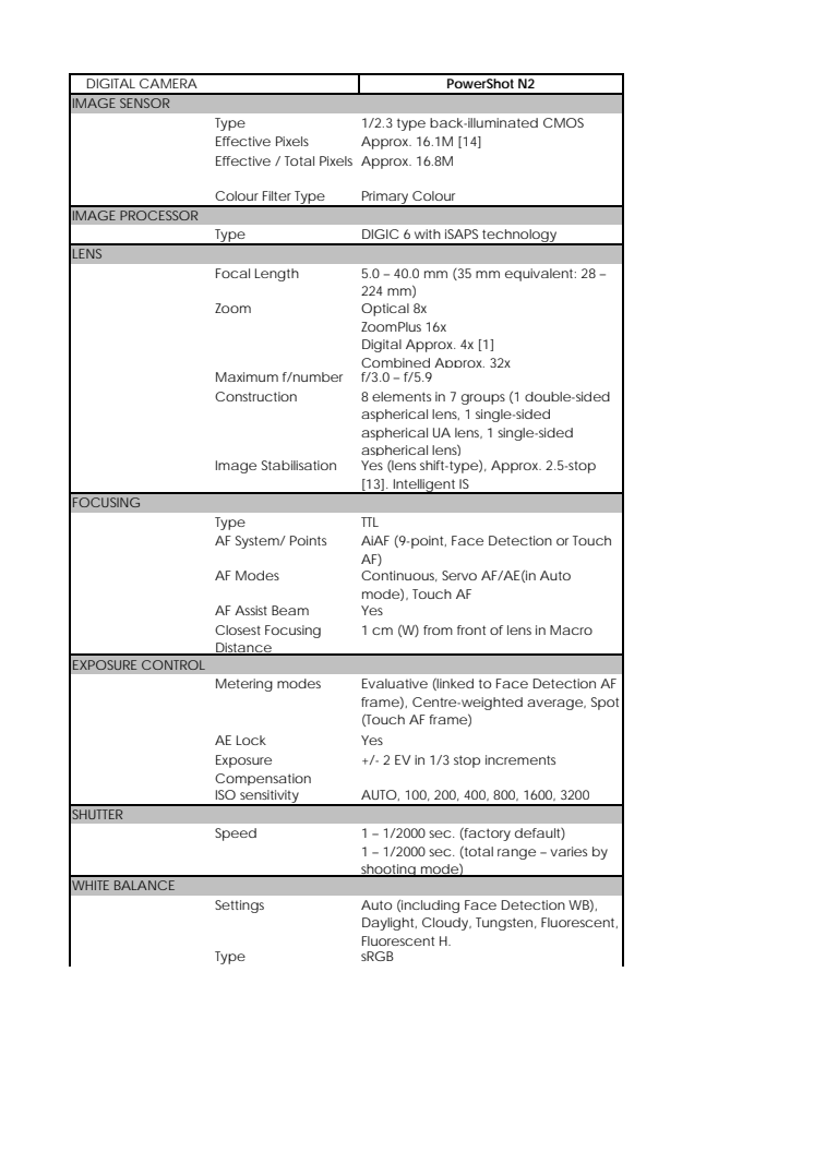 Canon Tekniska specifikationer PowerShot N2