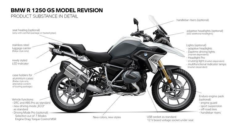 BMW R 1250 GS