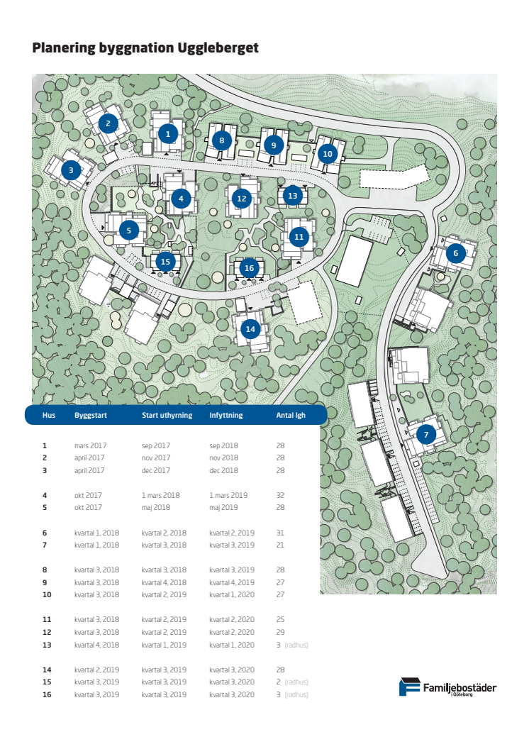 Karta Uggleberget Familjebostäder