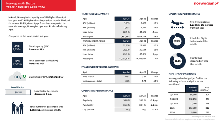 Traffic report April 2024.pdf