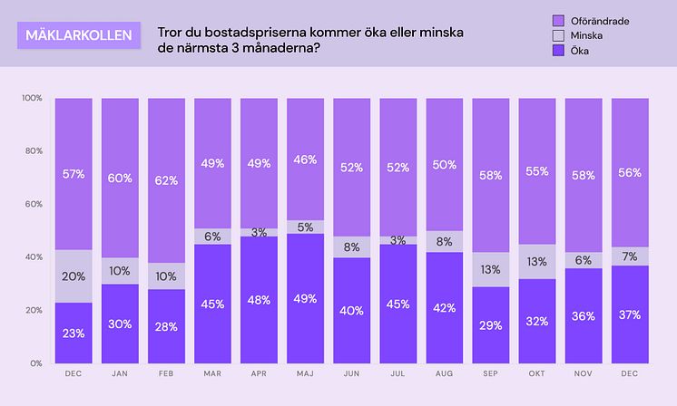 Mäklarkollen - bostadspriser.jpg