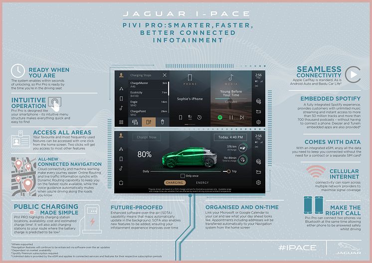 Jag_IPACE_21MY_Infographic_PIVI_PRO_INFOTAINMENT_11kW_23.06.20