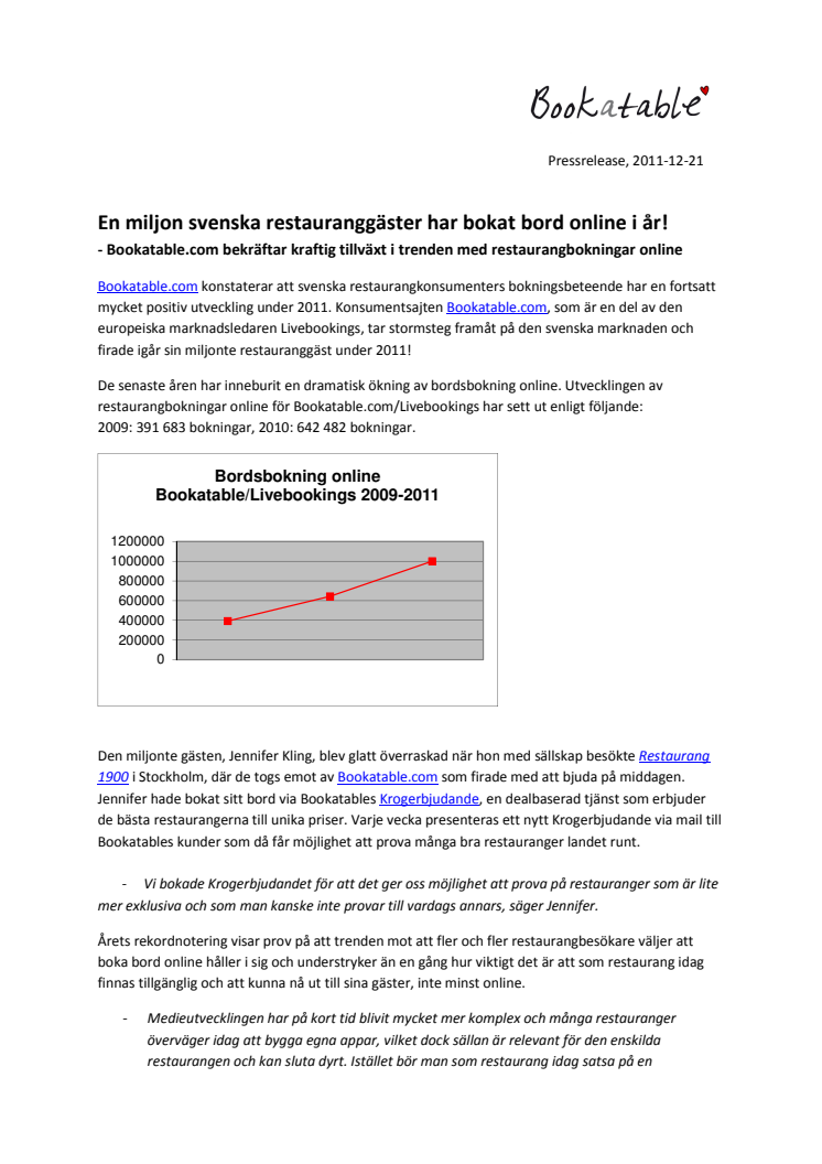 En miljon svenska restauranggäster har bokat bord online i år!