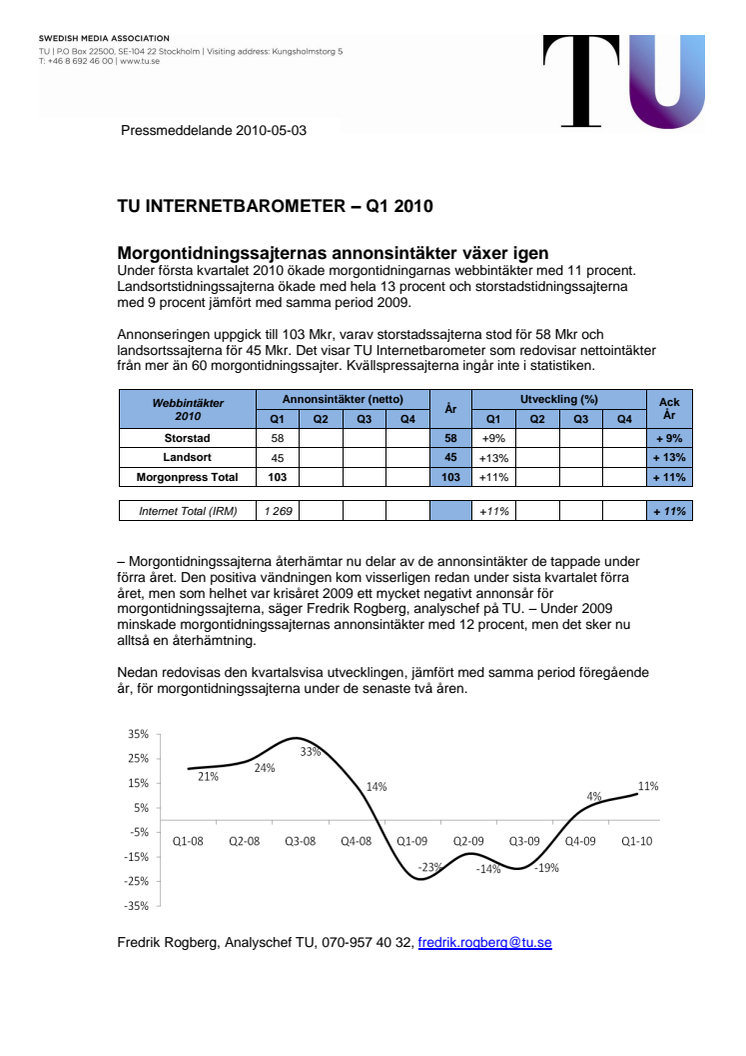 TU Internetbarometer Q1 2010