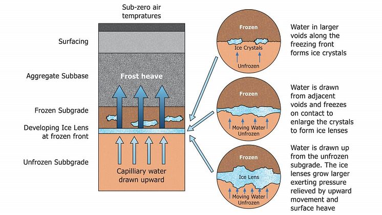 Frost-Heave-Diagram-V2