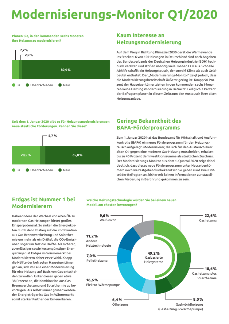 Modernisierungs-Monitor Q1 2020