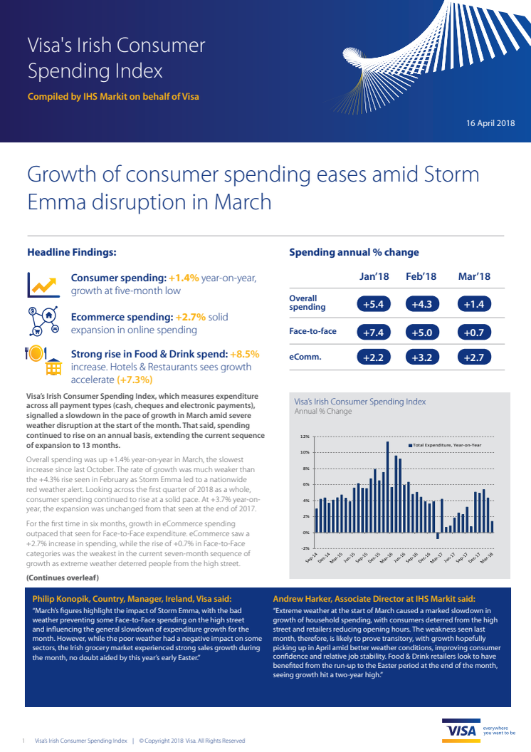 Growth of Irish consumer spending slows to +1.4% year-on-year amid Storm Emma disruption in March